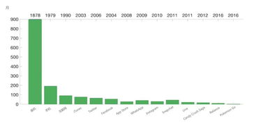 你需要一個(gè)數(shù)據(jù)科學(xué)家團(tuán)隊(duì) 手把手教你建立數(shù)據(jù)型公司系列 二 投資人說