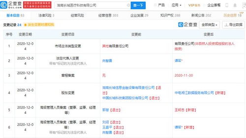 中國(guó)長(zhǎng)城退出醫(yī)療科技公司，信息技術(shù)咨詢服務(wù)再布局
