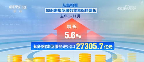數說服務貿易 信息技術咨詢服務引領“含金量”與“含智量”雙提升